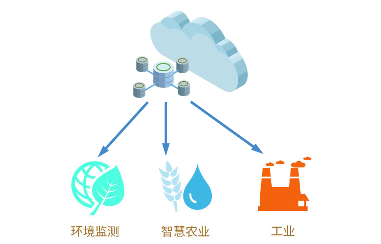 土壤酸堿度檢測儀(聯網)